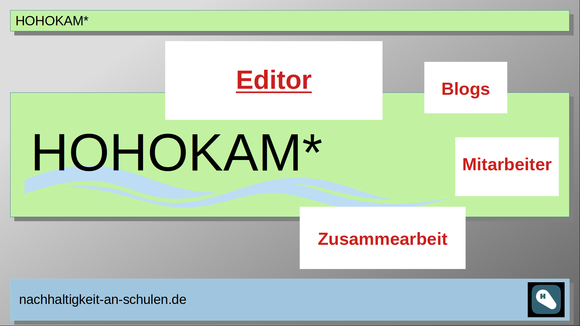 Editor und Mitarbeiter
